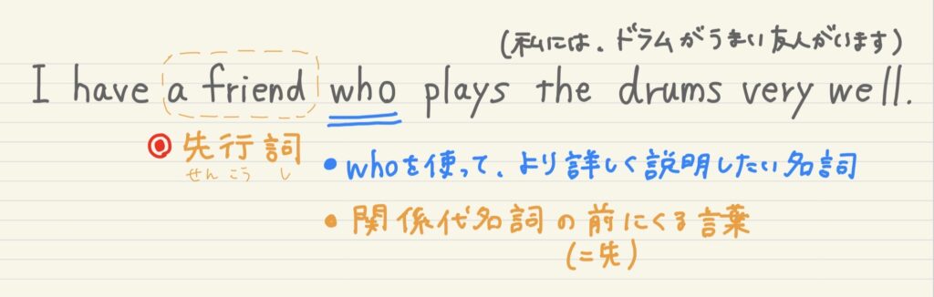 関係代名詞の先行詞とは
