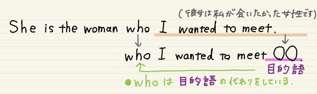 関係代名詞「目的格」