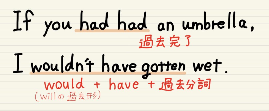 仮定法過去完了