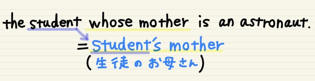 関係代名詞whose