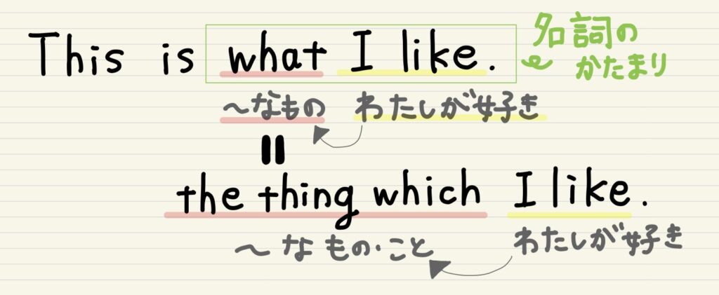 関係代名詞what＝the thing which